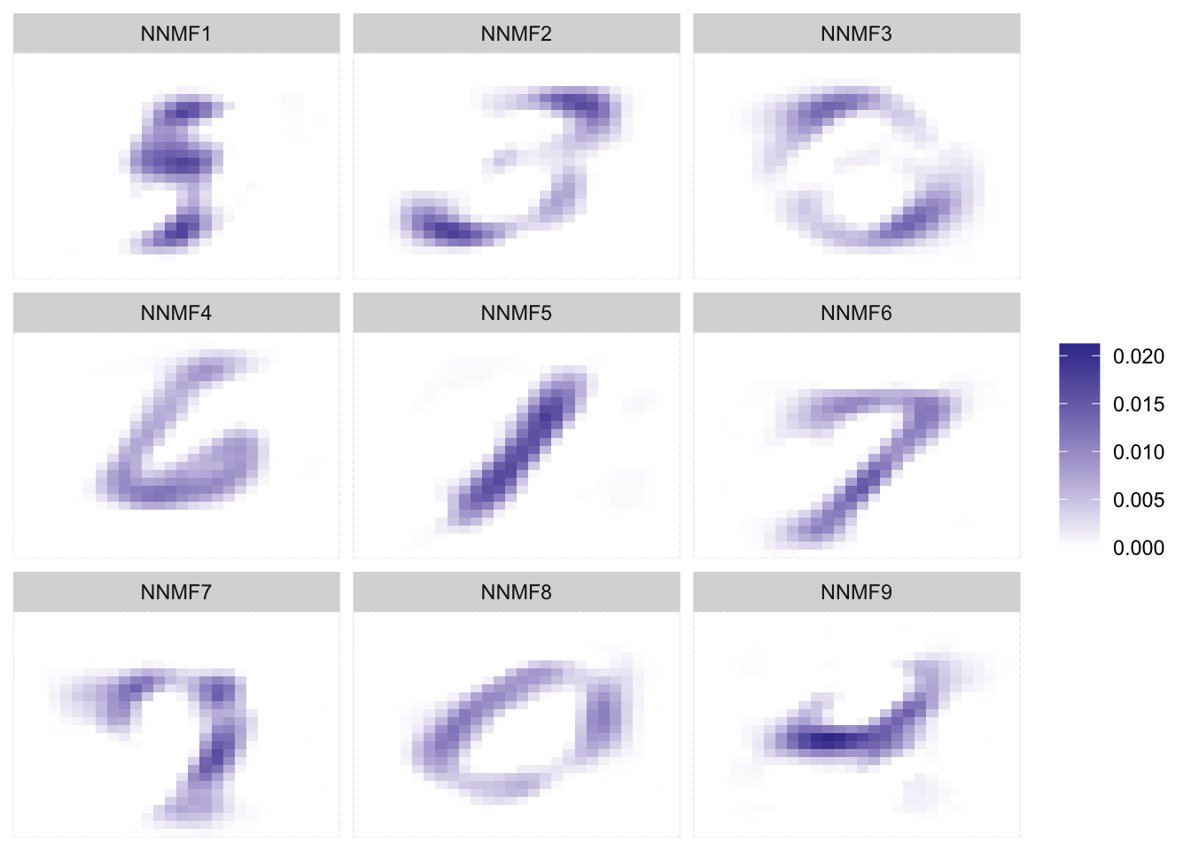 Faceted tile chart showing 9 NMF components with different random seed. Similar stroke patterns emerge but in different components, demonstrating NMF's sensitivity to initialization. The decomposition is not unique - multiple runs may find different local optima. 