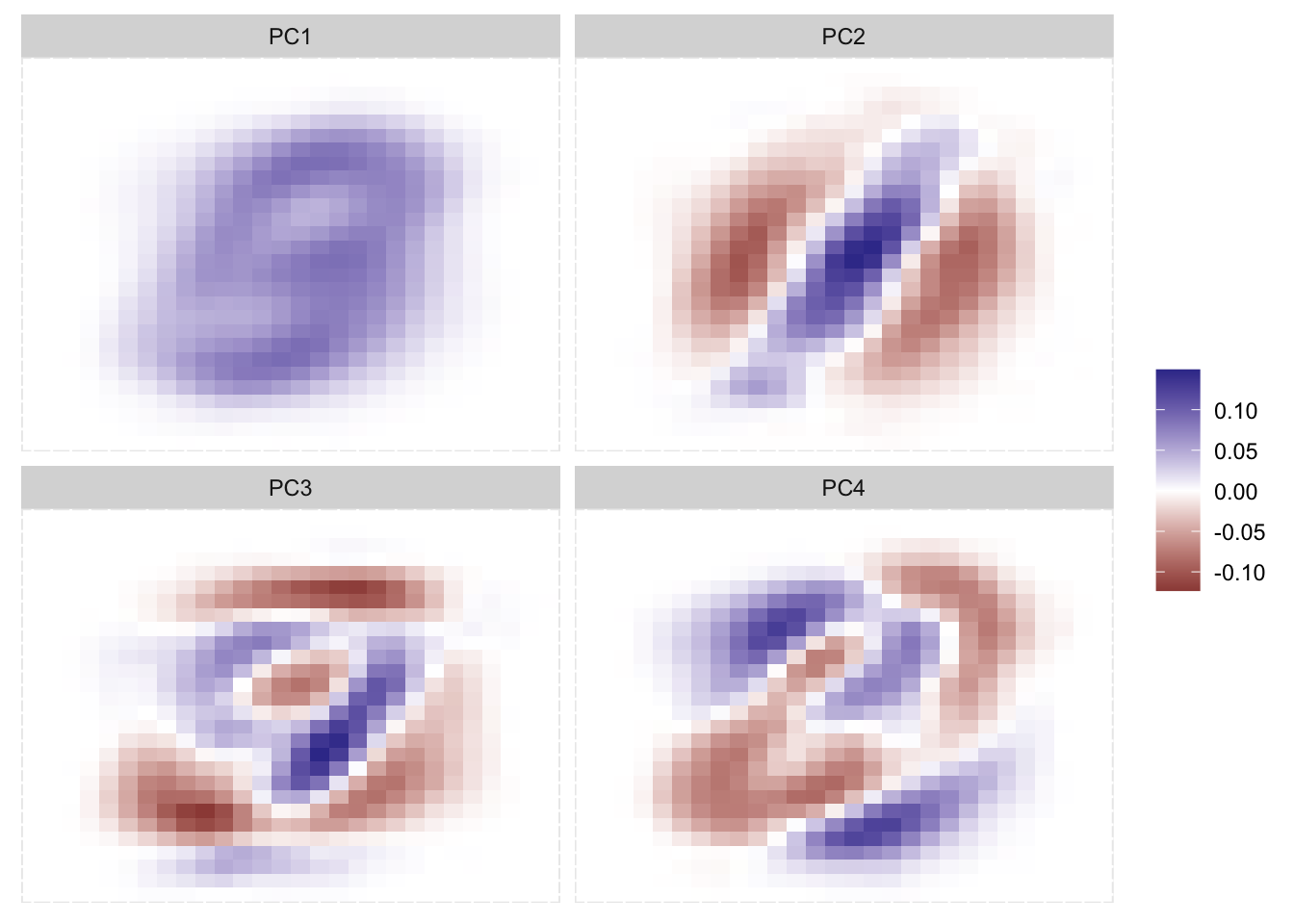 Faceted tile chart. Each chart corresponds to a different principal component. Early components show some shapes that might suggest numbers such as 3 or 8, later ones show less and less identifiable patterns.